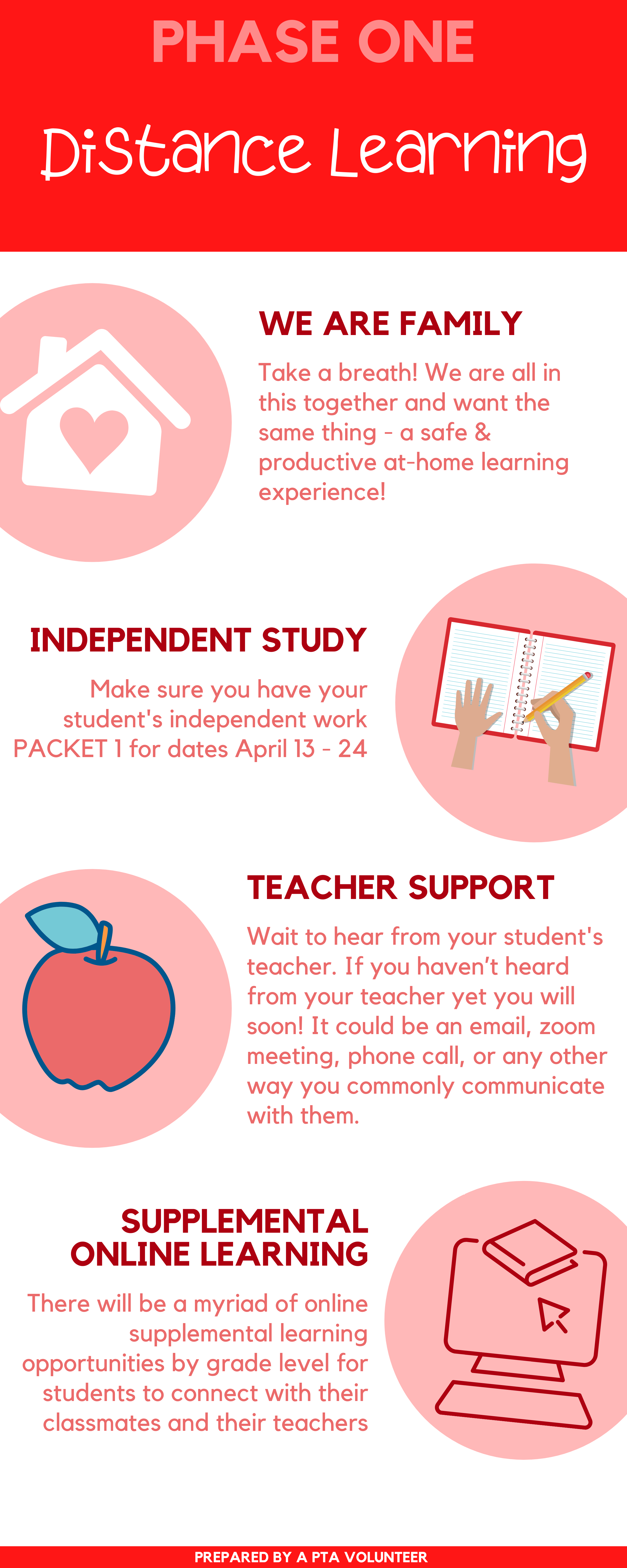 Distance Learning